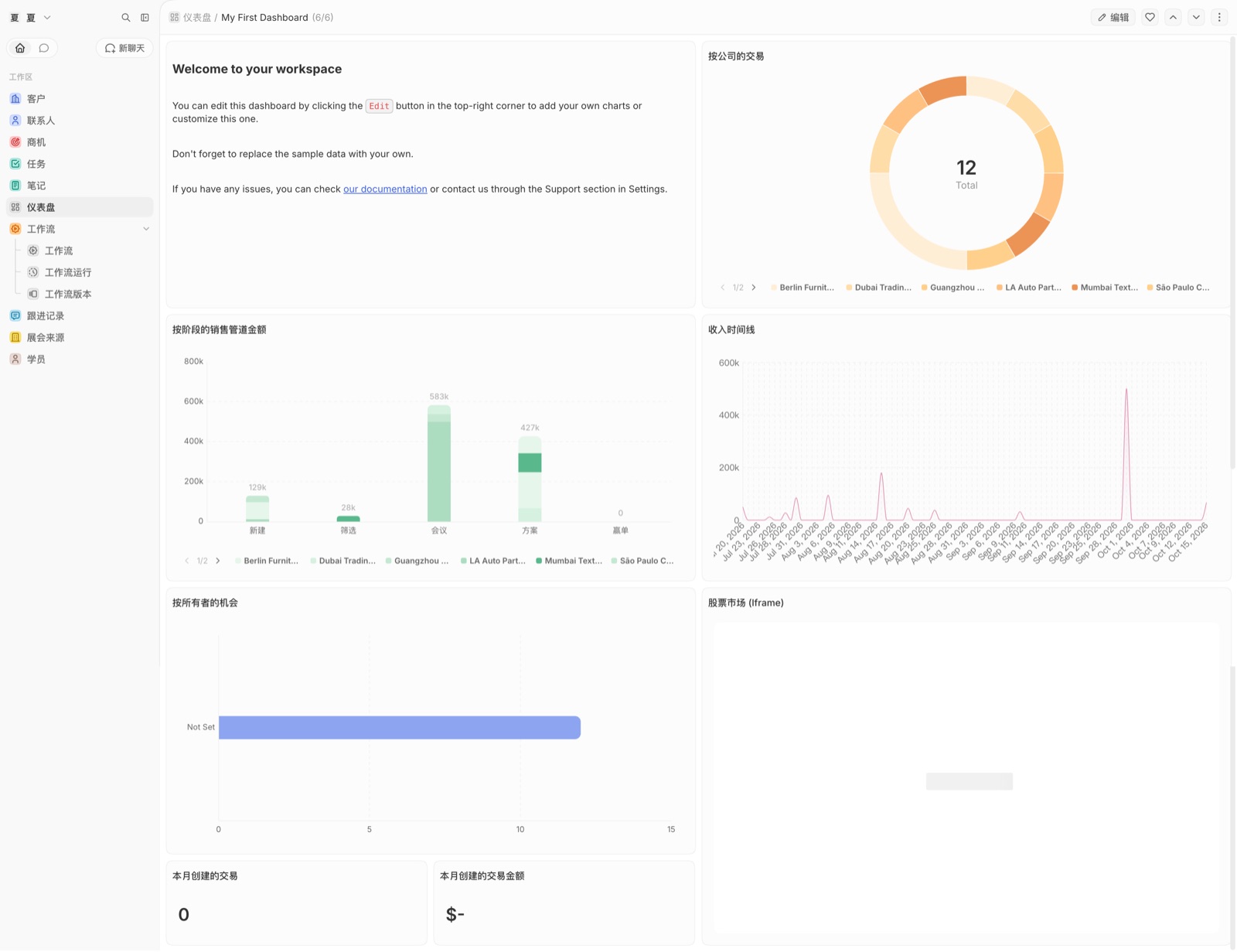opspilot.cc 仪表盘:按销售阶段分组的商机 Kanban、收入时间线、12 家客户档案